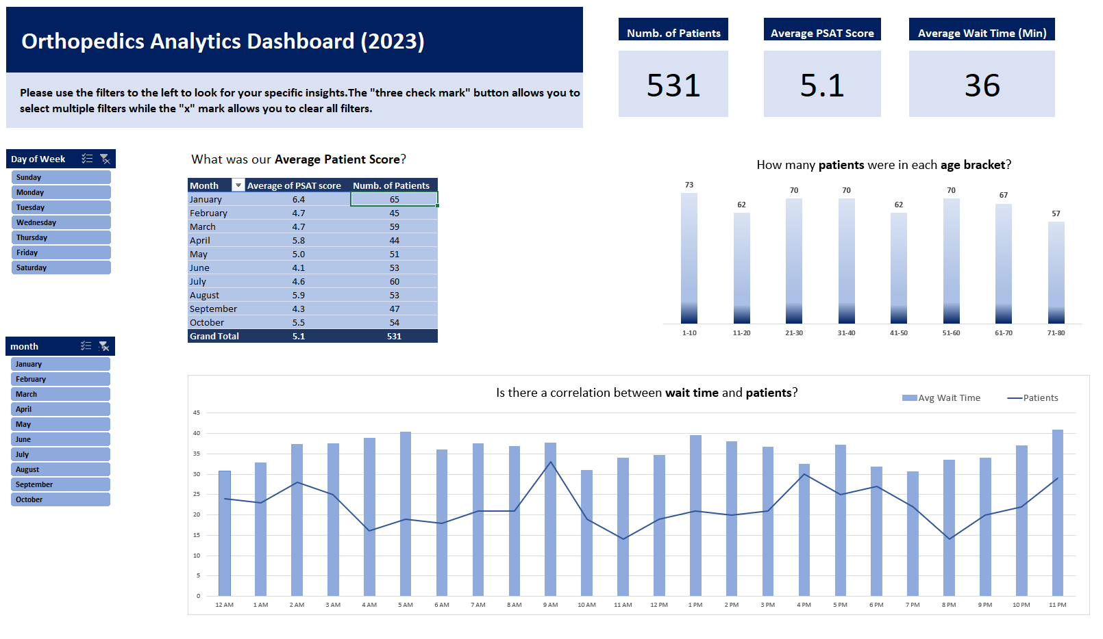 Savannah Carroll | Data Analysis Portfolio